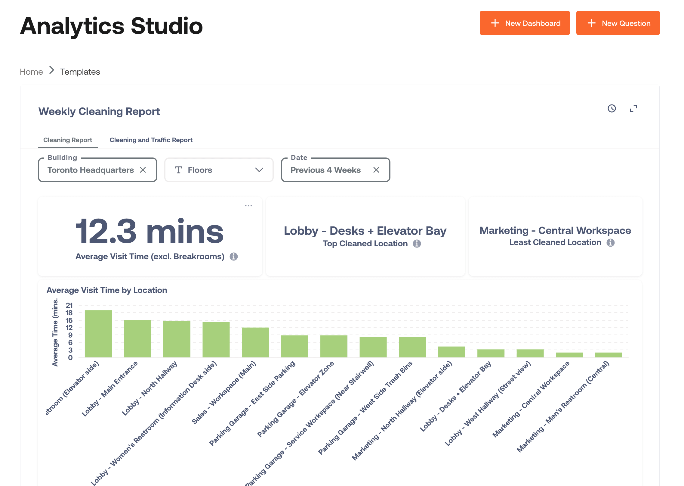 Analytics Studio - Template Dashboard