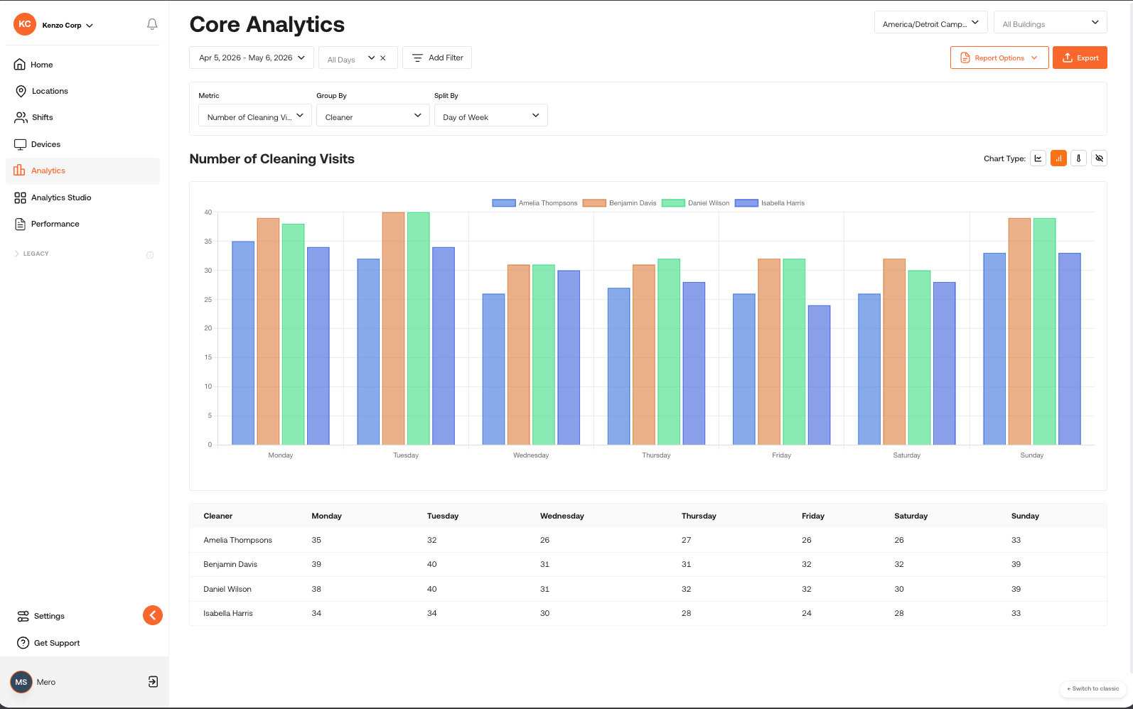 Core Analytics - Histogram