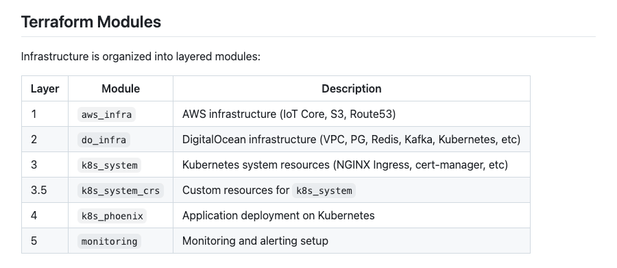 Layered terraform modules for infrastructure management