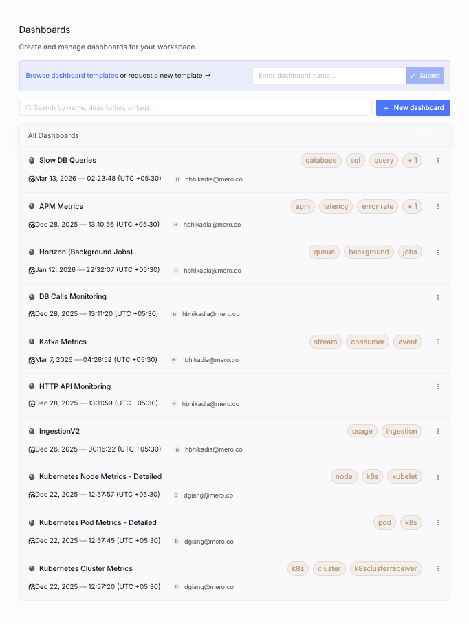 List of dashboards for observability