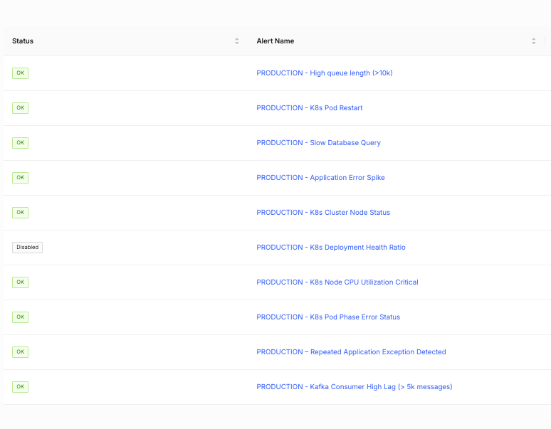 List of alerts for observability
