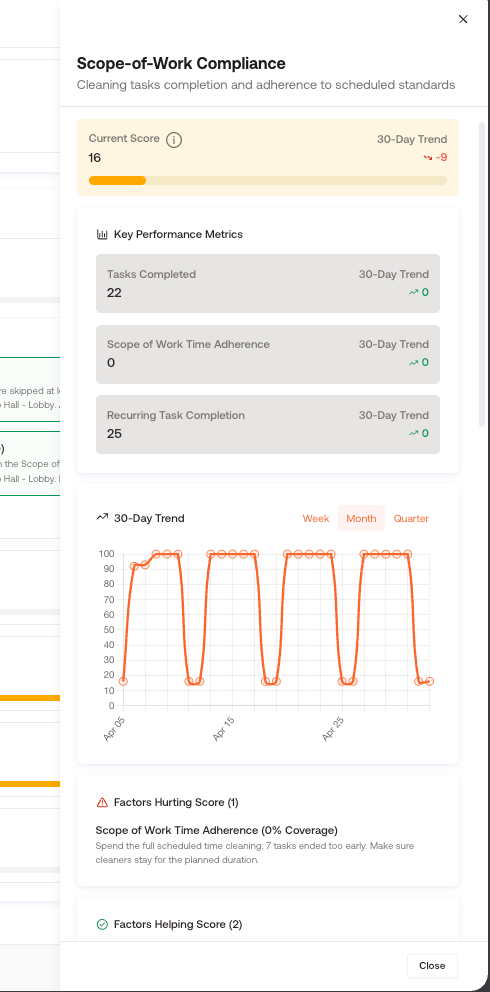 Mero Score - Pillar (Scope-of-Work Compliance) Details