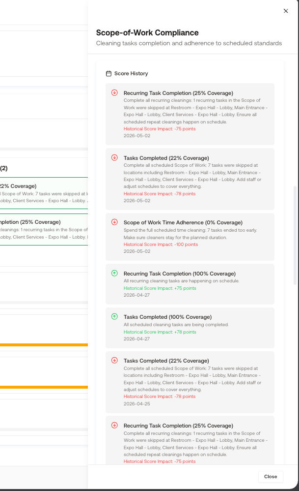 Mero Score - Pillar (Scope-of-Work Compliance) History